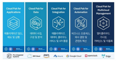 Çѱ¹IBM-»ï¾çµ¥ÀÌŸ, ÇÏÀ̺긮µå Ŭ¶ó¿ìµå ¼ºñ½º ¡®¸Â¼Õ¡¯ Çѱ¹IBM-»ï¾çµ¥ÀÌŸ, ÇÏÀ̺긮µå Ŭ¶ó¿ìµå ¼ºñ½º ¡®¸Â¼Õ¡¯